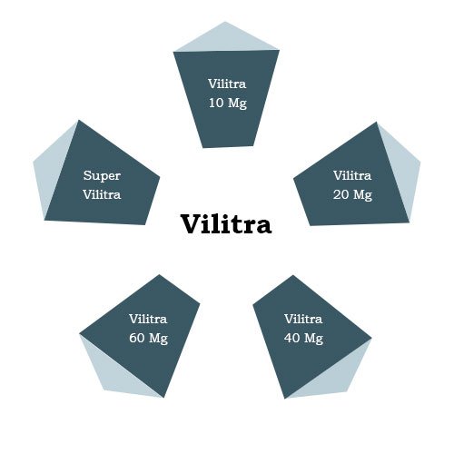 Vilitra