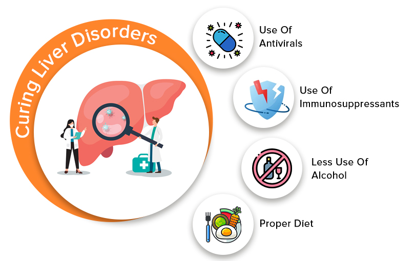 Liver Disease