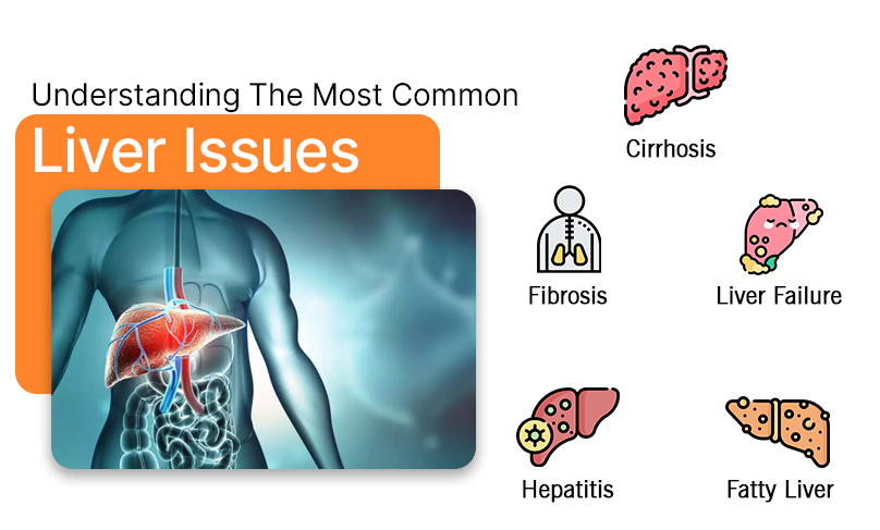 Liver Disease