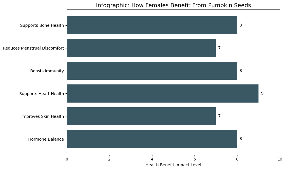 Pumpkin Seeds For Sexual Health