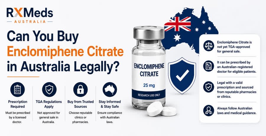 Can you buy Enclomiphene Citrate in Australia Legally