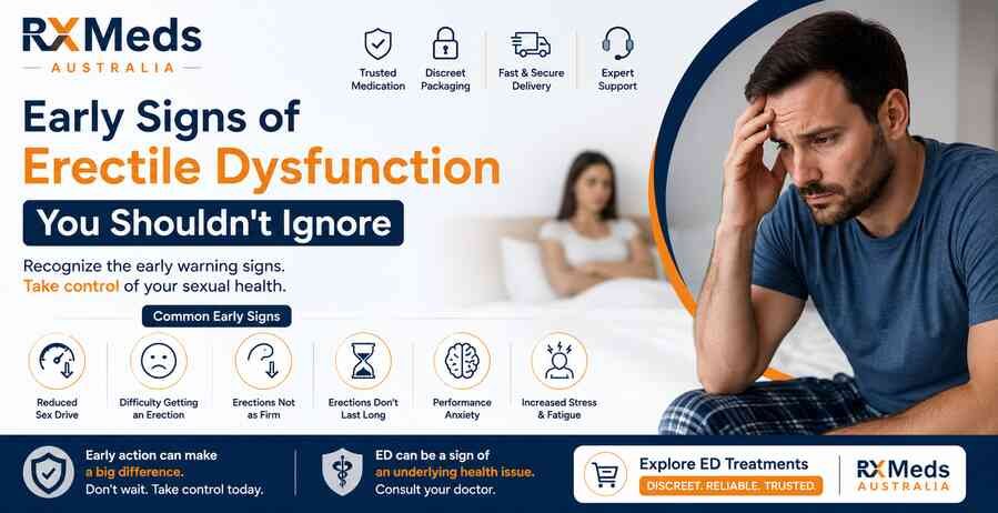 Early signs of ED