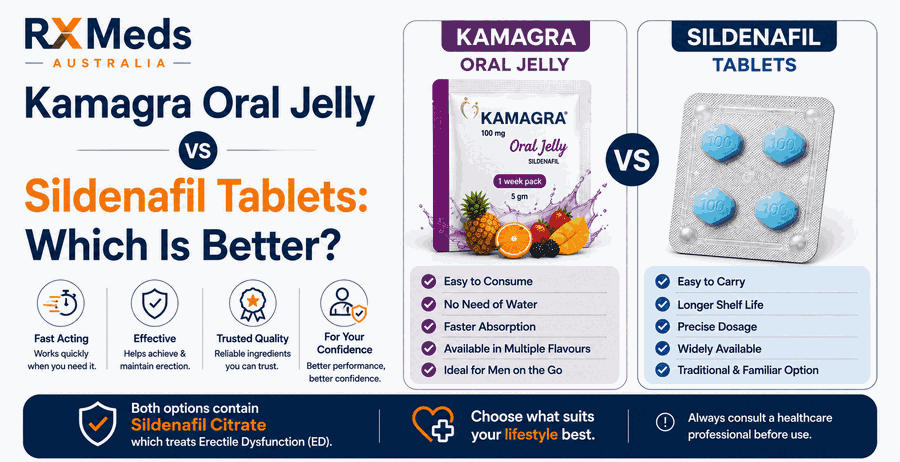 Kamagra Oral Jelly Vs Sildenafil Tablets