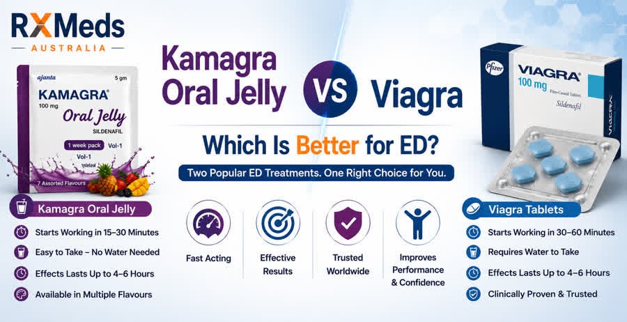 Kamagra Oral Jelly vs Viagra
