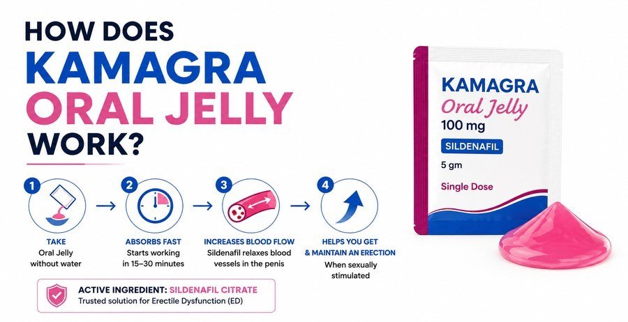 How Does Kamagra Oral Jelly work