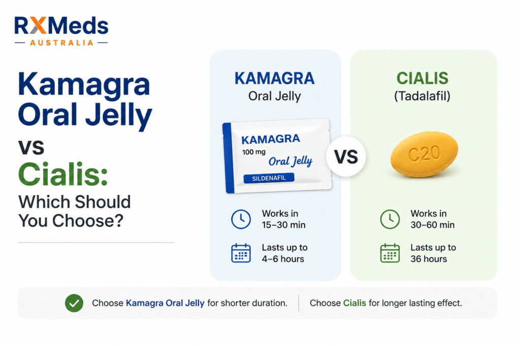 Kamagra Oral Jelly vs Cialis
