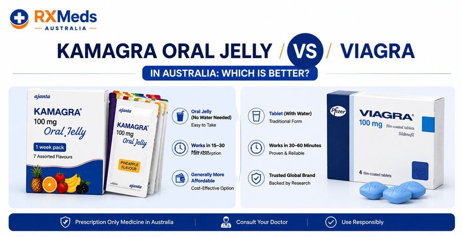 Kamagra Oral Jelly vs Viagra in Australia: Which Is Better?