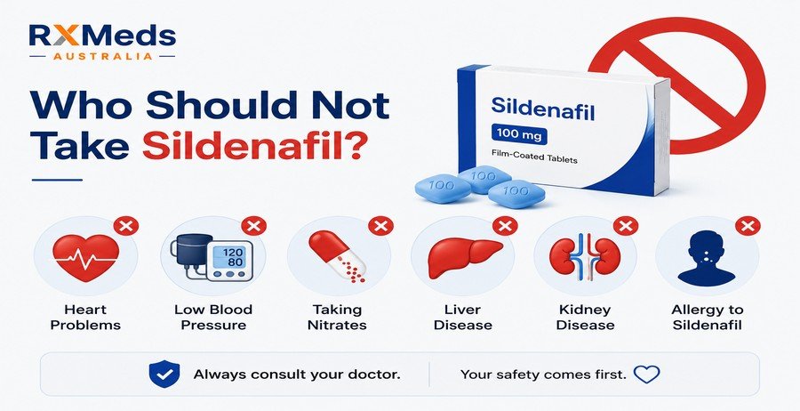 who should not take sildenafil