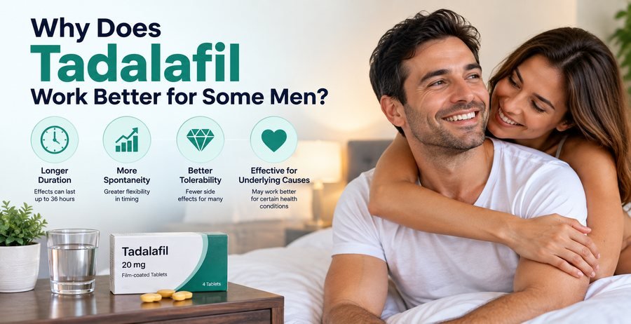 tadalafil work better